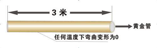 鋁合金襯塑PP-R剛性好、不變形