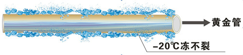 金屬層保護(hù)塑料管，零下20℃凍不裂